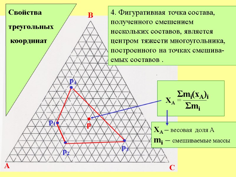 A B C р1 Свойства треугольных  координат 4. Фигуративная точка состава, полученного смешением